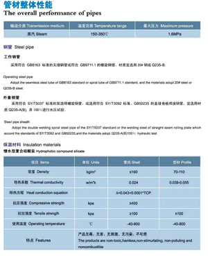 蒸汽管性（xìng）能.png